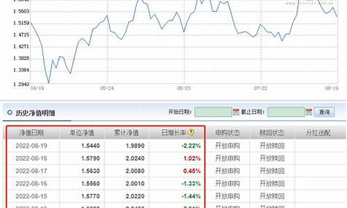 基金查询净值今日净值(基金查询净值今日净值009049)_https://www.haiwangdasha.com_上期所_第1张