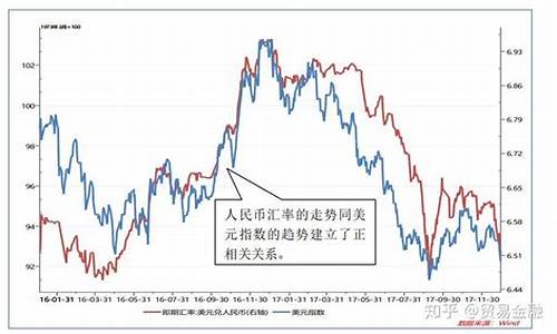 人民币外汇期货走势行情(人民币外汇期货市场)_https://www.haiwangdasha.com_上期所_第1张