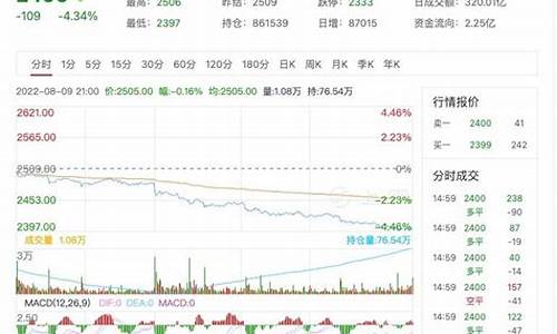 2011年甲醇期货行情(2011年甲醇期货行情分析)_https://www.haiwangdasha.com_郑商所_第1张