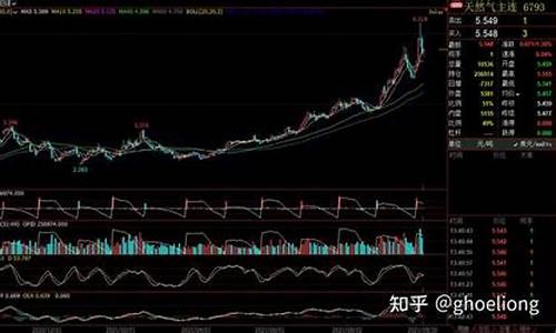 期货天然气实时行情(期货天然气行情分析)_https://www.haiwangdasha.com_创业板_第1张