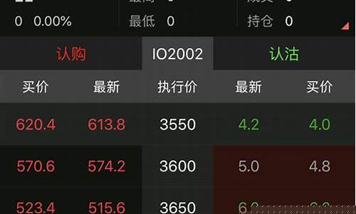 中信证券期货行情(中信期货官网首页)_https://www.haiwangdasha.com_科创板_第1张