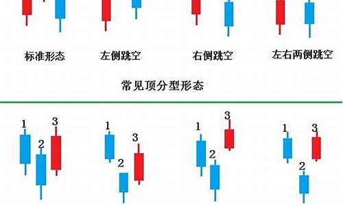 k线技术分析实例(k线类技术分析方法)_https://www.haiwangdasha.com_北交所_第1张
