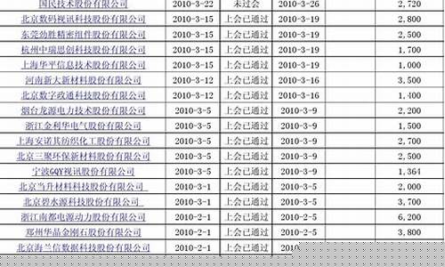 创业板新股上市交易规则(中签新股最佳卖出时间)_https://www.haiwangdasha.com_大商所_第1张