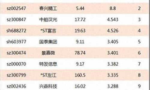 军工类股票有哪些(军工类股票龙头有哪几支)_https://www.haiwangdasha.com_中金所_第1张