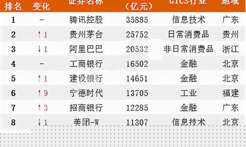 中国最优质上市公司(中国最优质上市公司名单)_https://www.haiwangdasha.com_上期所_第1张