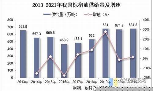 2022棕榈油期货行情走势(棕榈油期货走势分析)_https://www.haiwangdasha.com_大商所_第1张