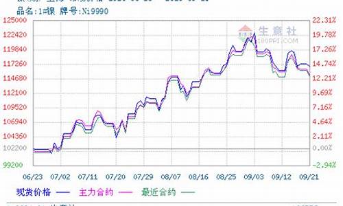 伦敦镍最新期货行情(伦敦镍期货行情走势图)_https://www.haiwangdasha.com_创业板_第1张