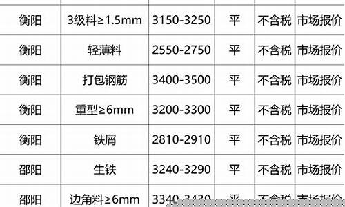 全国废铁价格最新价格平台(废铁价格信息网)_https://www.haiwangdasha.com_中金所_第1张