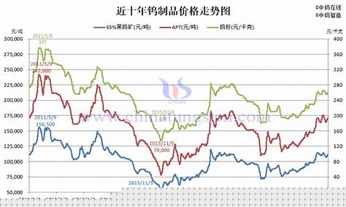 伦敦钨矿期货行情怎么样(伦敦钨价格)_https://www.haiwangdasha.com_北交所_第1张