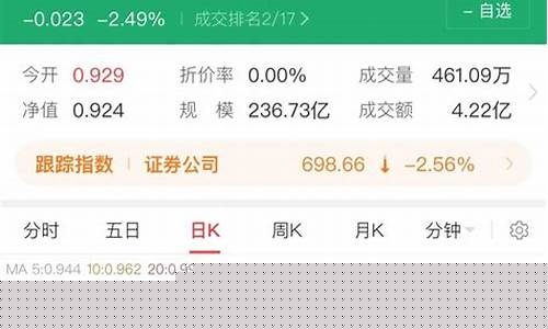 券商板块指数的代码是多少(券商板块指数基金有哪些)_https://www.haiwangdasha.com_广期所_第1张