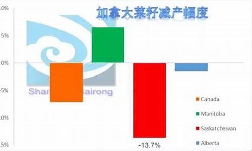 加拿大菜籽期货行情走势图(加拿大菜籽期货最新价)_https://www.haiwangdasha.com_中金所_第1张