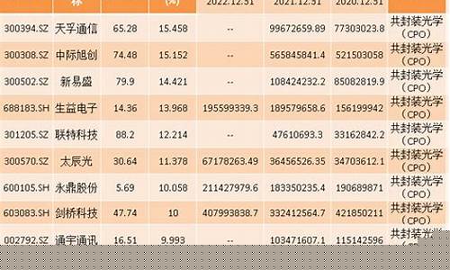 光模块概念股(800g光模块概念股)_https://www.haiwangdasha.com_上期所_第1张