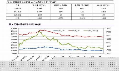 今日石油期货价格行情(今日石油期货价格行情走势)_https://www.haiwangdasha.com_科创板_第1张