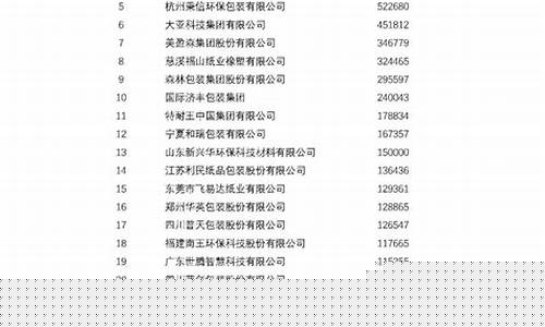 包装材料企业排名前十(包装材料行业)_https://www.haiwangdasha.com_上期能源_第1张