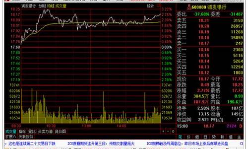 信达期货行情怎样看(信达期货产品)_https://www.haiwangdasha.com_上期所_第1张