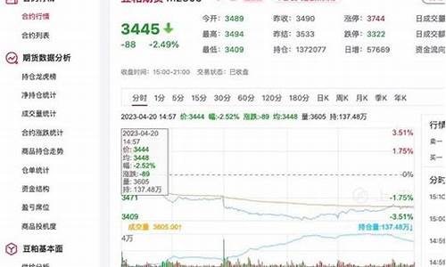 今天豆粕期货最新价格行情(今天豆粕期货现货走势图)_https://www.haiwangdasha.com_大商所_第1张