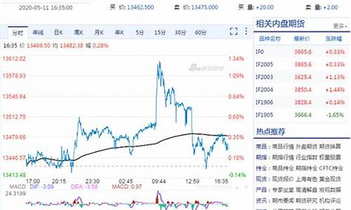 中国指数期货实时行情(中国指数期货实时行情走势图)_https://www.haiwangdasha.com_大商所_第1张