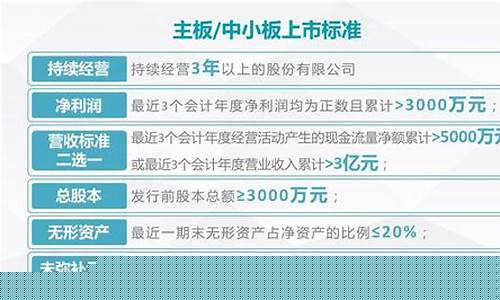 创业板上市标准(创业板上市标准 研发)_https://www.haiwangdasha.com_科创板_第1张