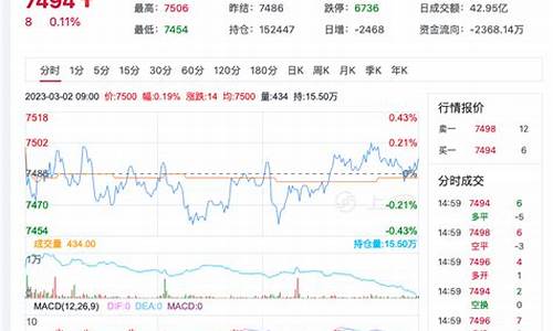 今日锰硅1705期货行情_https://www.haiwangdasha.com_上期能源_第1张