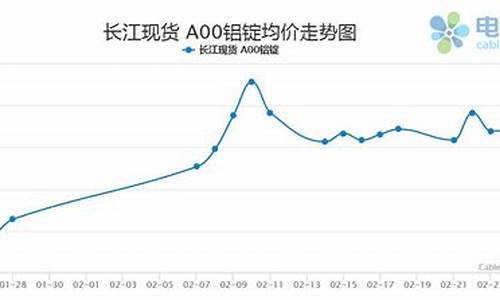 中国铝业期货行情分析(中国铝业行情走势601600)_https://www.haiwangdasha.com_中金所_第1张