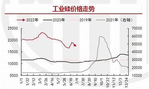 今日硅价格走势图(硅的价格走势图最新)_https://www.haiwangdasha.com_大商所_第1张