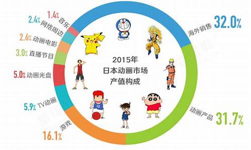 动漫产业的定义(动漫产业的产业类型是)_https://www.haiwangdasha.com_北交所_第1张