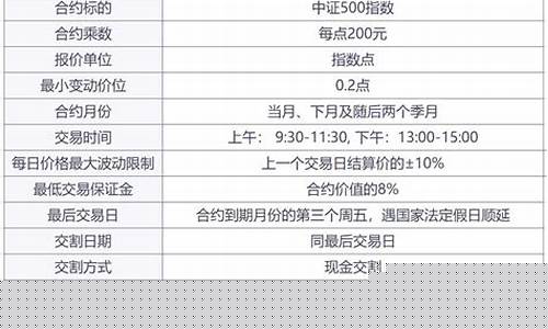 中证500包括哪些板块(中证500包括什么)_https://www.haiwangdasha.com_科创板_第1张