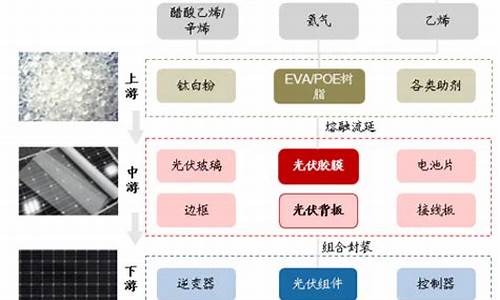 光伏poe粒子龙头股(光伏eva粒子股票)_https://www.haiwangdasha.com_科创板_第1张