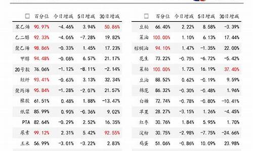 富士期货指数(香港富士期货正规吗)_https://www.haiwangdasha.com_郑商所_第1张