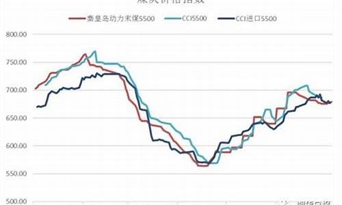 动力煤期货最新行情分析(动力煤最新期货价格)_https://www.haiwangdasha.com_上期所_第1张