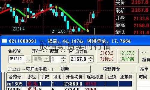 实时期货股指行情(股指期货实时指数)_https://www.haiwangdasha.com_上期能源_第1张