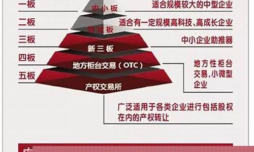 创业板 科创板 新三板区别(创业板和科创板新三板)_https://www.haiwangdasha.com_郑商所_第1张