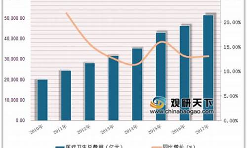 医疗板块最新行情分析表(医疗板块最新情况)_https://www.haiwangdasha.com_中金所_第1张