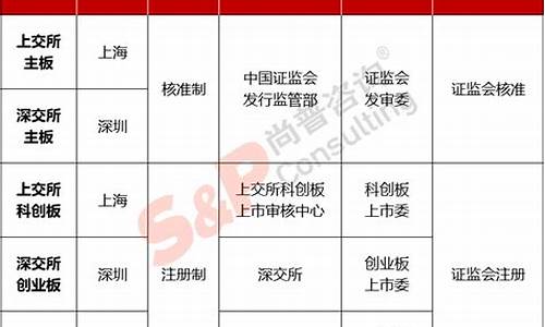 北交所和主板的区别(北交所主板参股概念)_https://www.haiwangdasha.com_北交所_第1张