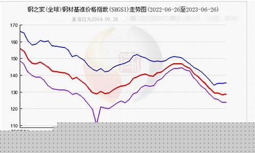 5月10日钢筋期货行情(钢筋螺纹期货行情)_https://www.haiwangdasha.com_上期能源_第1张
