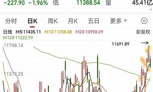 南方纳斯达克100指数基金(纳斯达克基金值得买吗)_https://www.haiwangdasha.com_上期能源_第1张