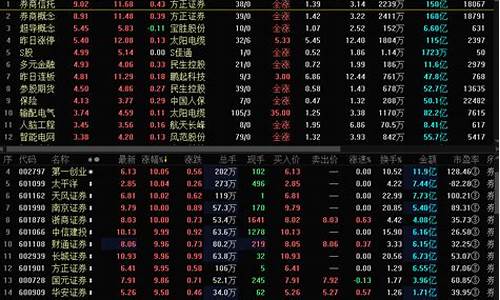 券商板块代码(券商板块代码水分拼音)_https://www.haiwangdasha.com_上期所_第1张