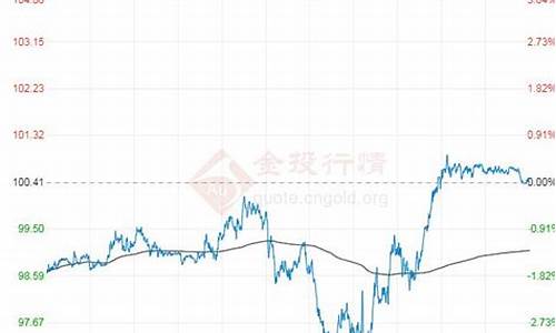 原油期货7月合同行情今日(原油期货行情 wti)_https://www.haiwangdasha.com_中金所_第1张