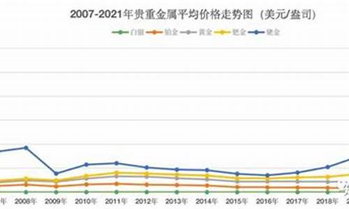 国际贵金属期货行情(国际贵金属实时行情)_https://www.haiwangdasha.com_大商所_第1张