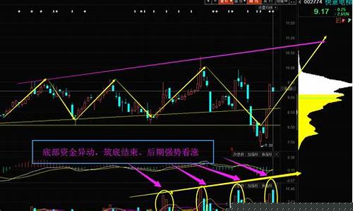 k线怎么看空头和多头(k线如何看多空实力)_https://www.haiwangdasha.com_深交所_第1张