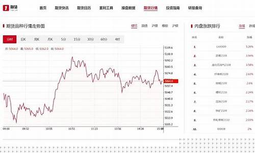 国内期货行情最新数据_https://www.haiwangdasha.com_上期所_第1张
