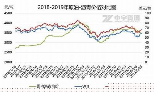 国内沥青期货行情2012(沥青期货每年历史价格走势)_https://www.haiwangdasha.com_上期能源_第1张