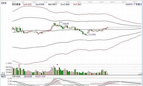天然气期货2016年行情(天然气期货价格走势分析)_https://www.haiwangdasha.com_北交所_第1张