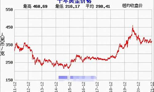 国际金价期货行情最新消息查询(国际金价期货行情最新消息查询)_https://www.haiwangdasha.com_郑商所_第1张