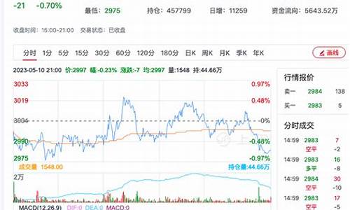 地粕期货今日行情(期货煤炭今日行情)_https://www.haiwangdasha.com_广期所_第1张