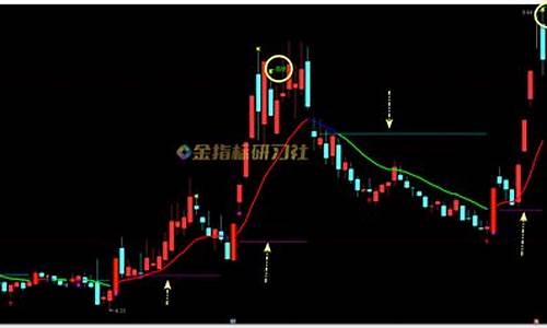 多空信号是涨还是跌(多空信号什么意思)_https://www.haiwangdasha.com_中金所_第1张