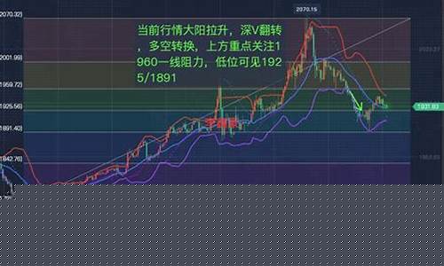 如何做好黄金期货行情分析(黄金期货走势行情分析)_https://www.haiwangdasha.com_中金所_第1张