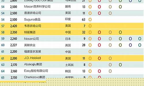 全国十大饲料厂家排名(全国前十饲料企业品牌)_https://www.haiwangdasha.com_上交所_第1张