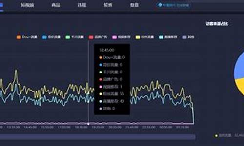 直播间期货在线分析(直播期货交易)_https://www.haiwangdasha.com_上交所_第1张