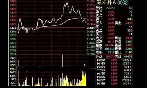怎么看待股市直播(如何看待股市)_https://www.haiwangdasha.com_深交所_第1张